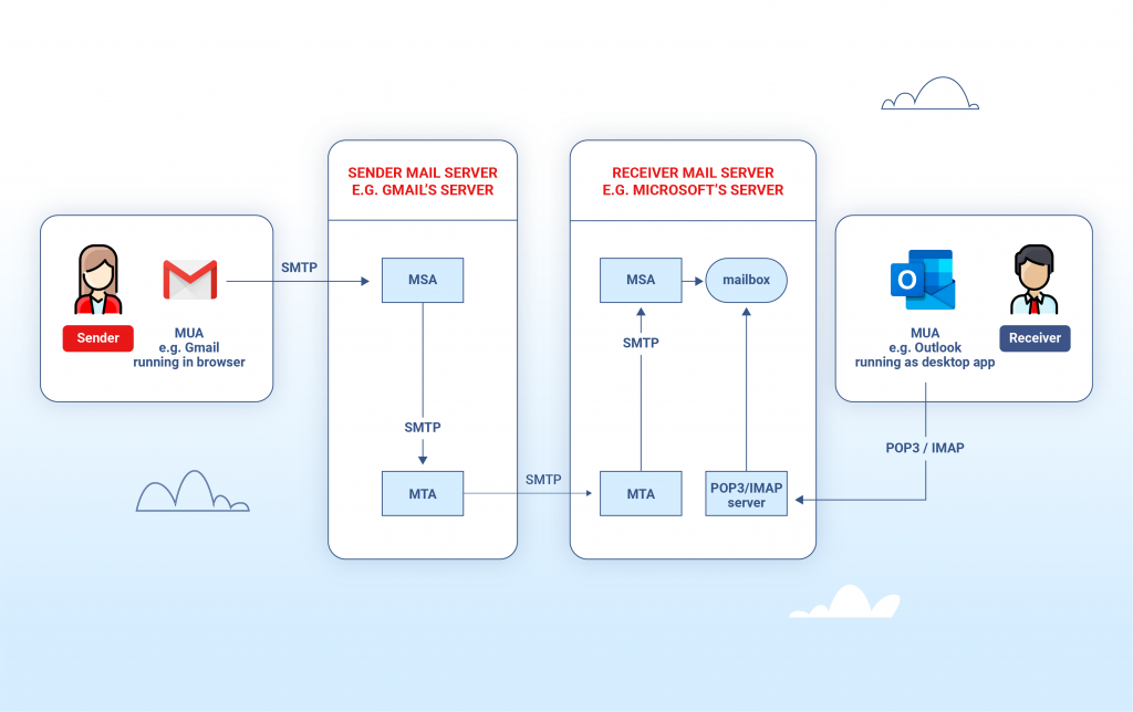 Email Marketing Acronyms: The Complete Guide