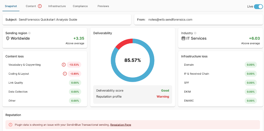 Compliance & Deliverability