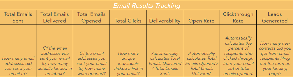 Track Your Email Marketing Performance