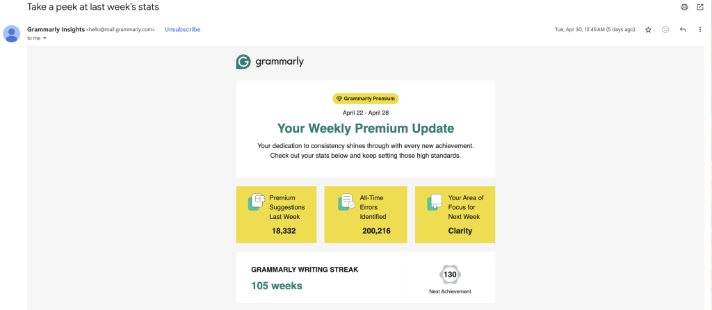 example of weekly Grammarly stats