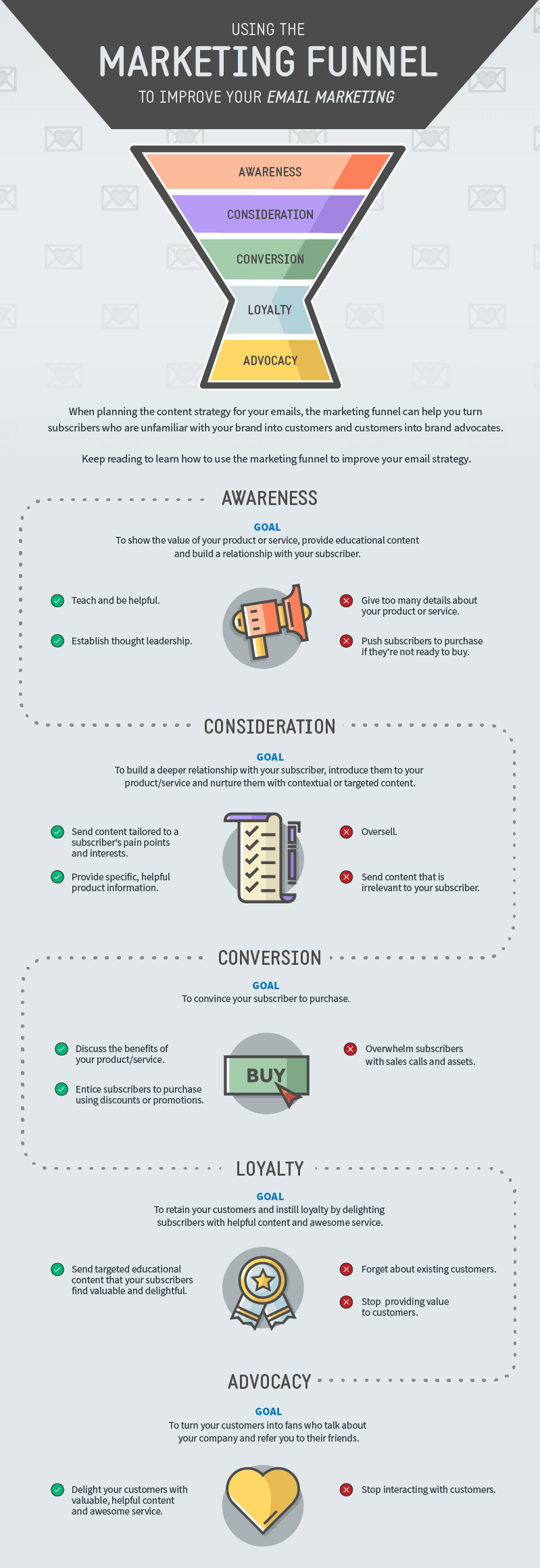 marketing funnel visualization