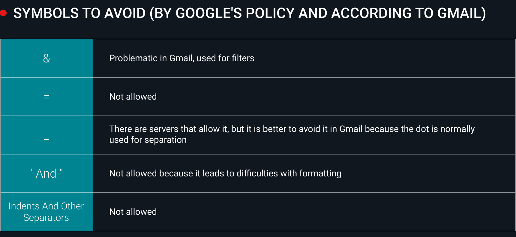 Four symbols to avoid in emails