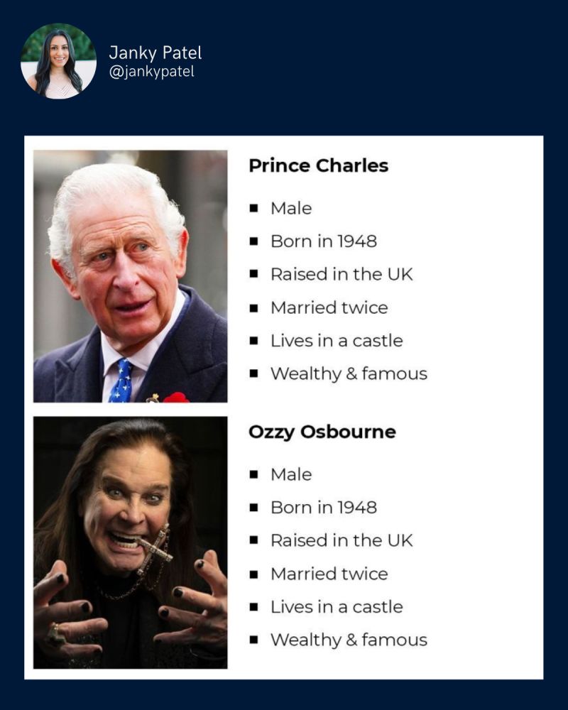 The meme showing the importance of proper user portrait by comparing King Charles and Ozzy Osbourne