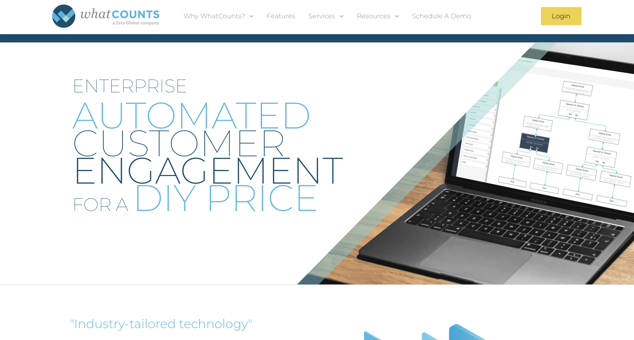 Whatcounts homepage